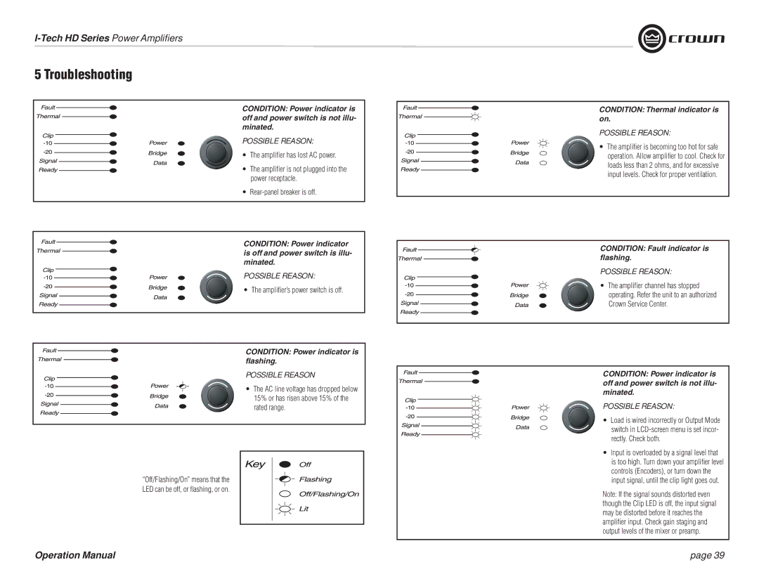Crown Audio I-T9000 HD, I-T5000 HD, IT9000 HD, I-T12000 HD operation manual Troubleshooting, Ampliﬁ er’s power switch is off 