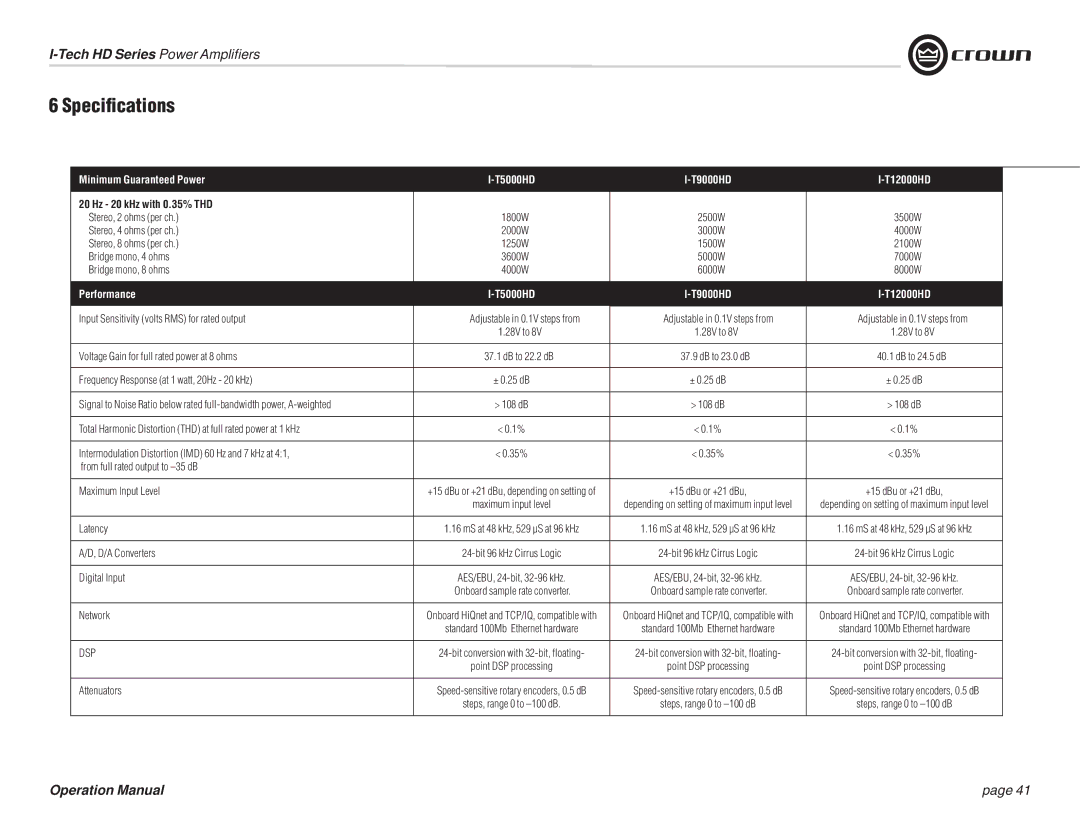 Crown Audio IT9000 HD, I-T5000 HD, I-T12000 HD, I-T9000 HD operation manual Speciﬁcations, Hz 20 kHz with 0.35% THD 