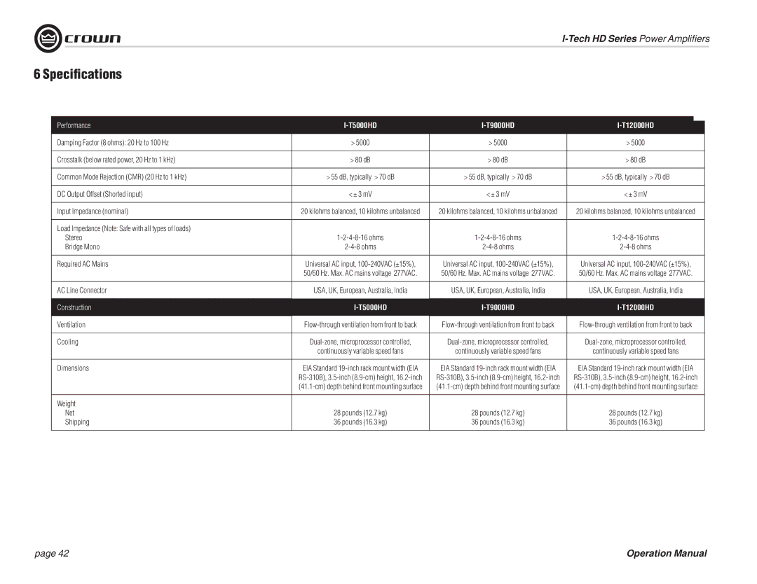 Crown Audio I-T12000 HD Damping Factor 8 ohms 20 Hz to 100 Hz, Crosstalk below rated power, 20 Hz to 1 kHz, Bridge Mono 