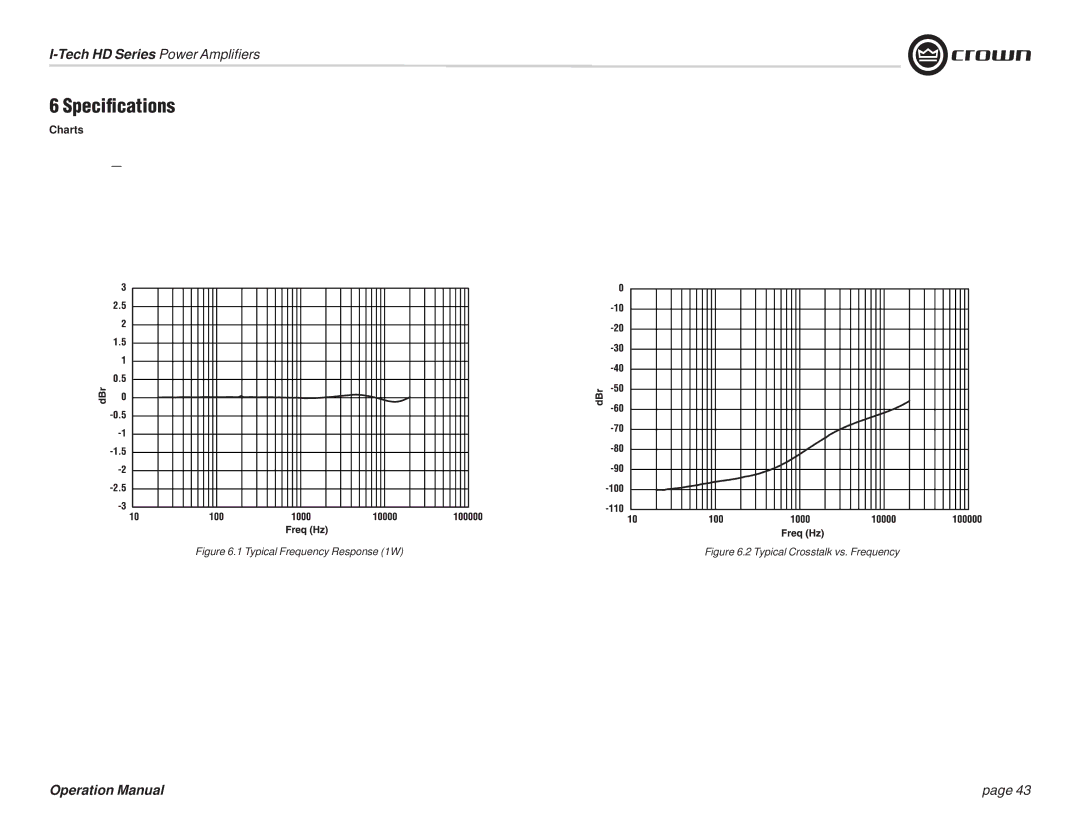 Crown Audio I-T9000 HD, I-T5000 HD, IT9000 HD, I-T12000 HD operation manual Charts, Typical Frequency Response 1W 