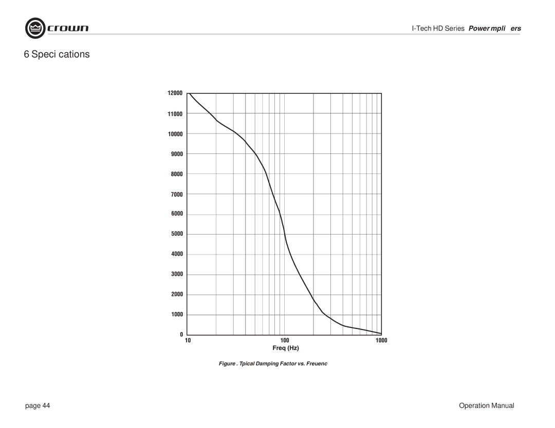 Crown Audio I-T5000 HD, IT9000 HD, I-T12000 HD, I-T9000 HD operation manual Typical Damping Factor vs. Frequency 