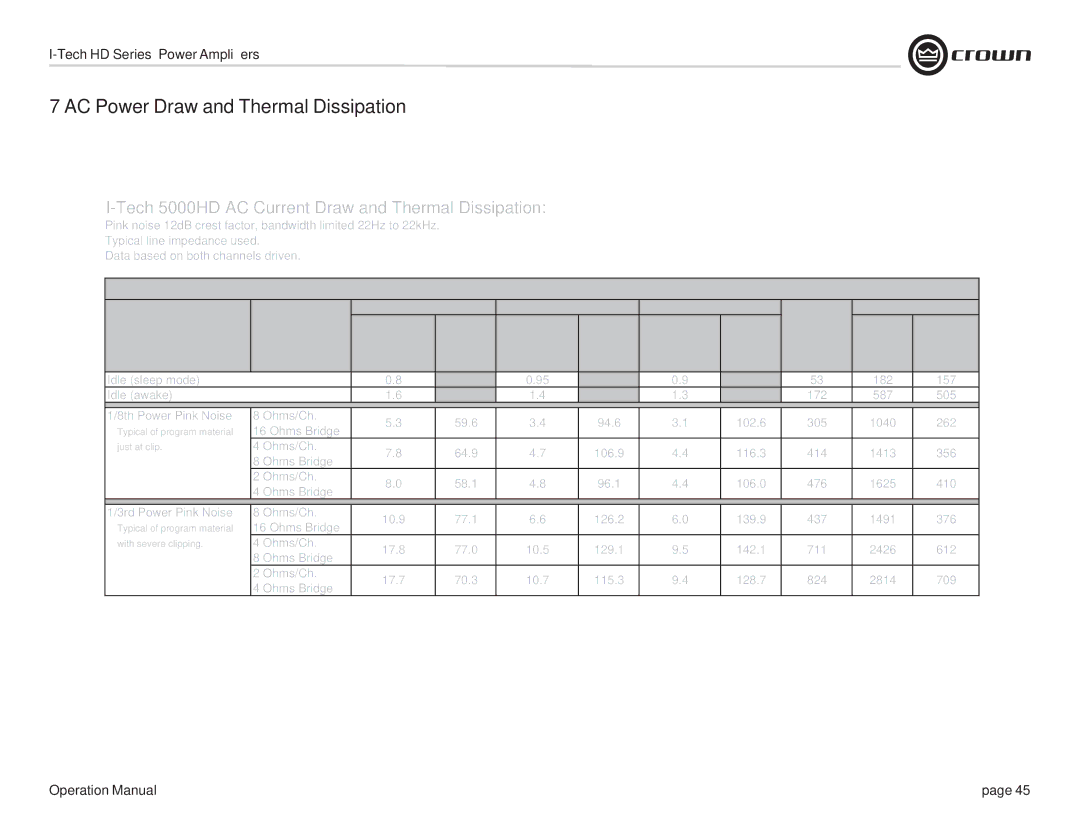 Crown Audio IT9000 HD, I-T5000 HD, I-T12000 HD, I-T9000 HD operation manual AC Power Draw and Thermal Dissipation 