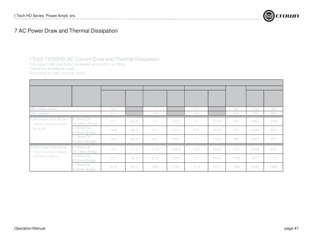 Crown Audio I-T9000 HD, I-T5000 HD, IT9000 HD Per 1A Line Current, 212 183, 213 726 625, 63.6 103.3 111.8 441 1504 379 