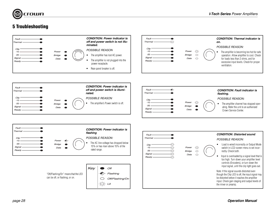 Crown Audio I-Tech Series operation manual Troubleshooting, Amplifier’s Power switch is off, Rated range 