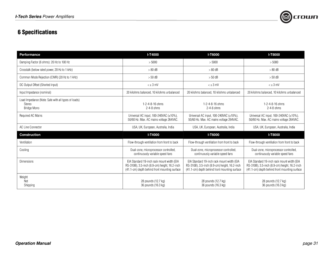 Crown Audio I-Tech Series Damping Factor 8 ohms 20 Hz to 100 Hz, Crosstalk below rated power, 20 Hz to 1 kHz, Bridge Mono 