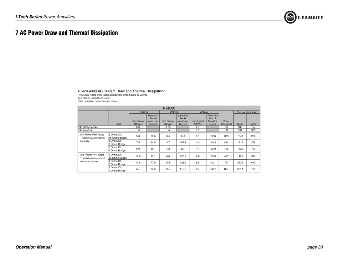 Crown Audio I-Tech Series AC Power Draw and Thermal Dissipation, Tech 4000 AC Current Draw and Thermal Dissipation, T4000 