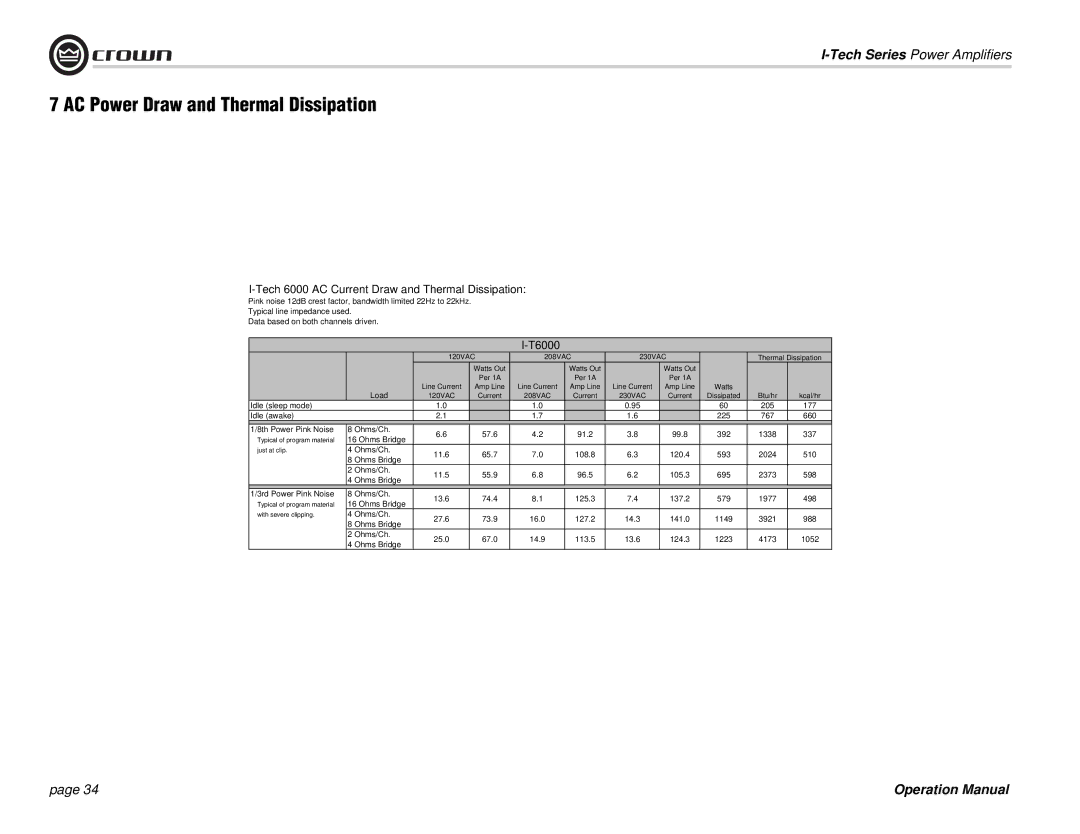 Crown Audio I-Tech Series operation manual Tech 6000 AC Current Draw and Thermal Dissipation, T6000 