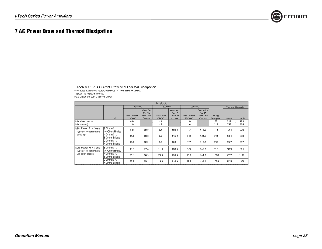 Crown Audio I-Tech Series operation manual Tech 8000 AC Current Draw and Thermal Dissipation, T8000 