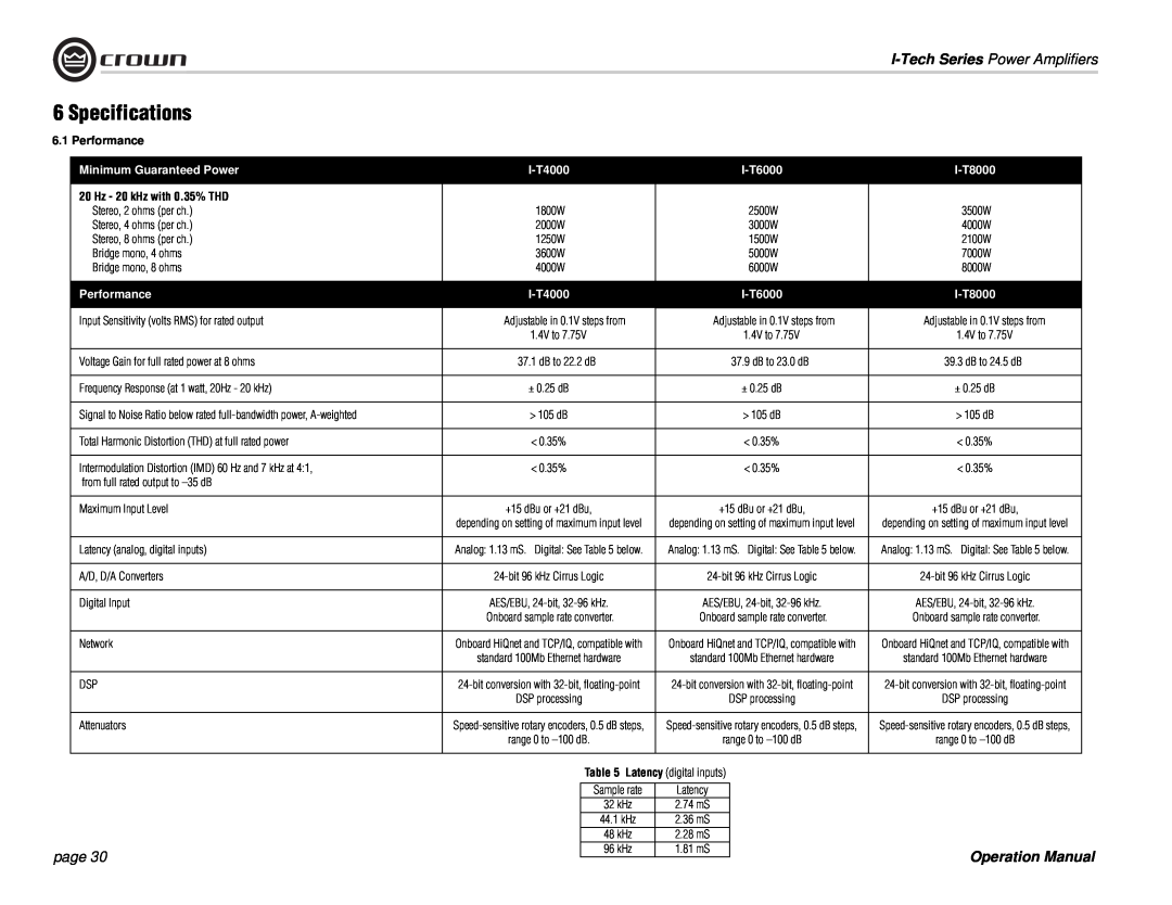 Crown Audio I-Tech Series Specifications, I-TechSeries Power Amplifiers, page, Performance, Minimum Guaranteed Power 