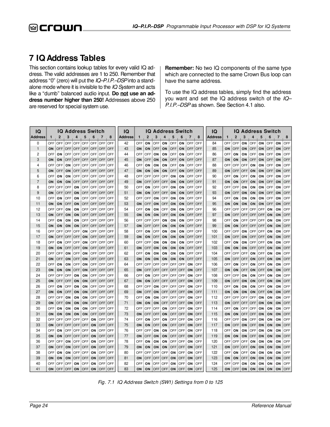 Crown Audio IQ P.I.P.-DSP manual IQ Address Tables, IQ Address Switch 