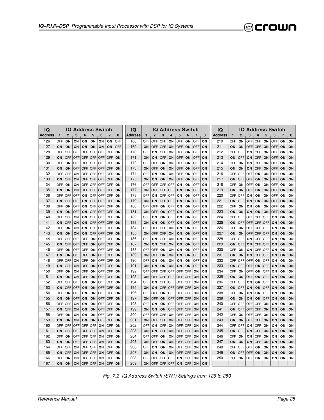 Crown Audio IQ P.I.P.-DSP manual IQ Address Switch SW1 Settings from 126 to Reference Manual 