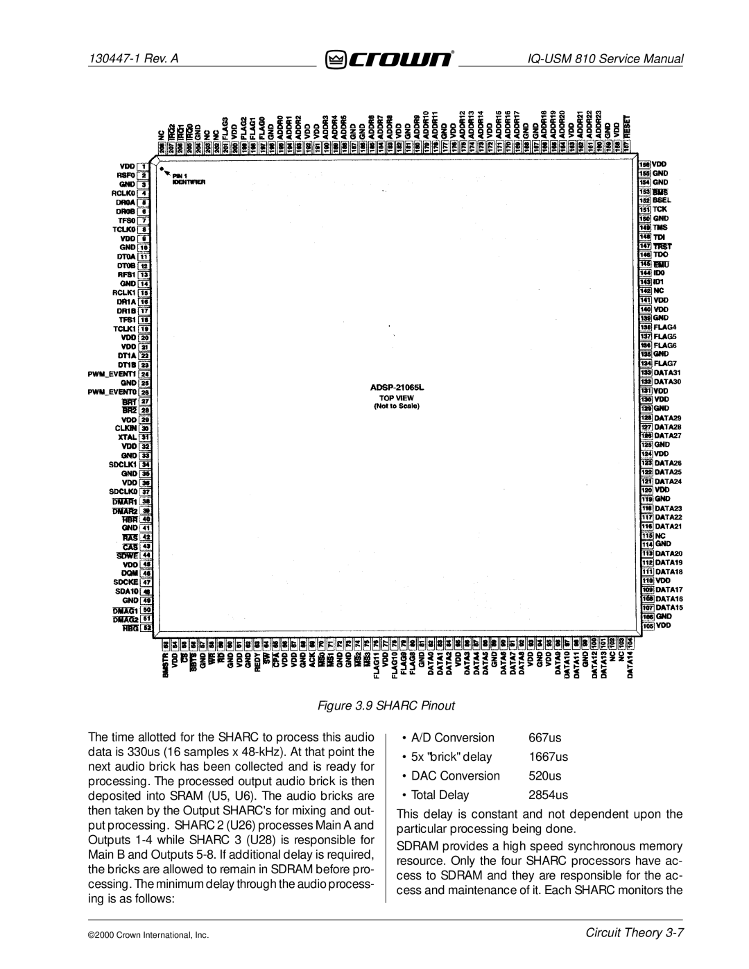 Crown Audio IQ-USM 810 service manual Sharc Pinout 