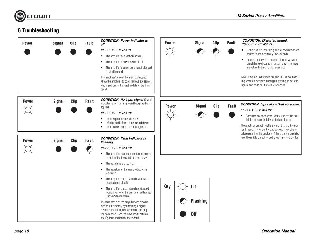 Crown Audio M Series operation manual Troubleshooting, Condition Power indicator is off 