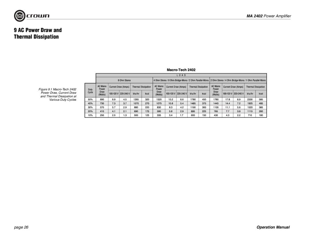 Crown Audio MA-2402 operation manual AC Power Draw Thermal Dissipation 