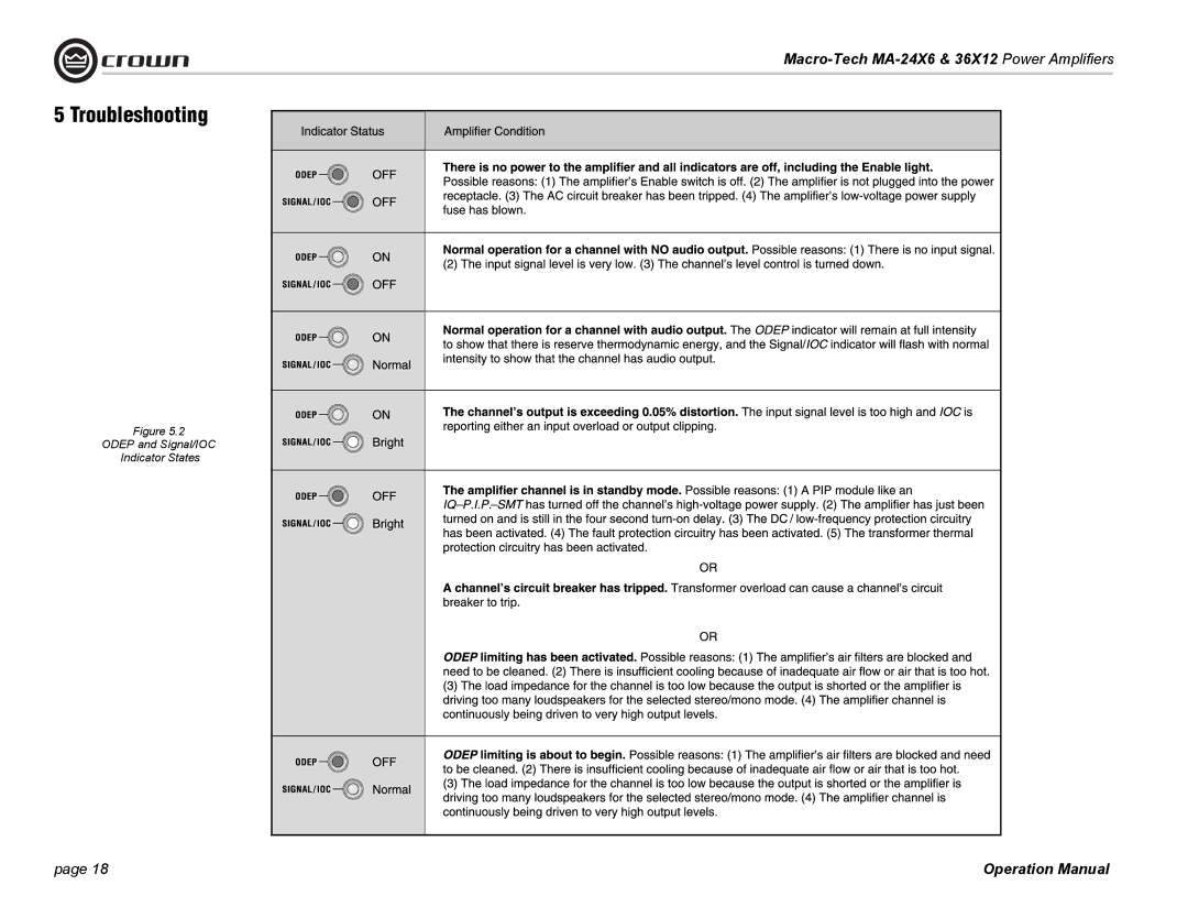 Crown Audio MA-24X6, MA-36X12 operation manual Odep and Signal/IOC Indicator States 