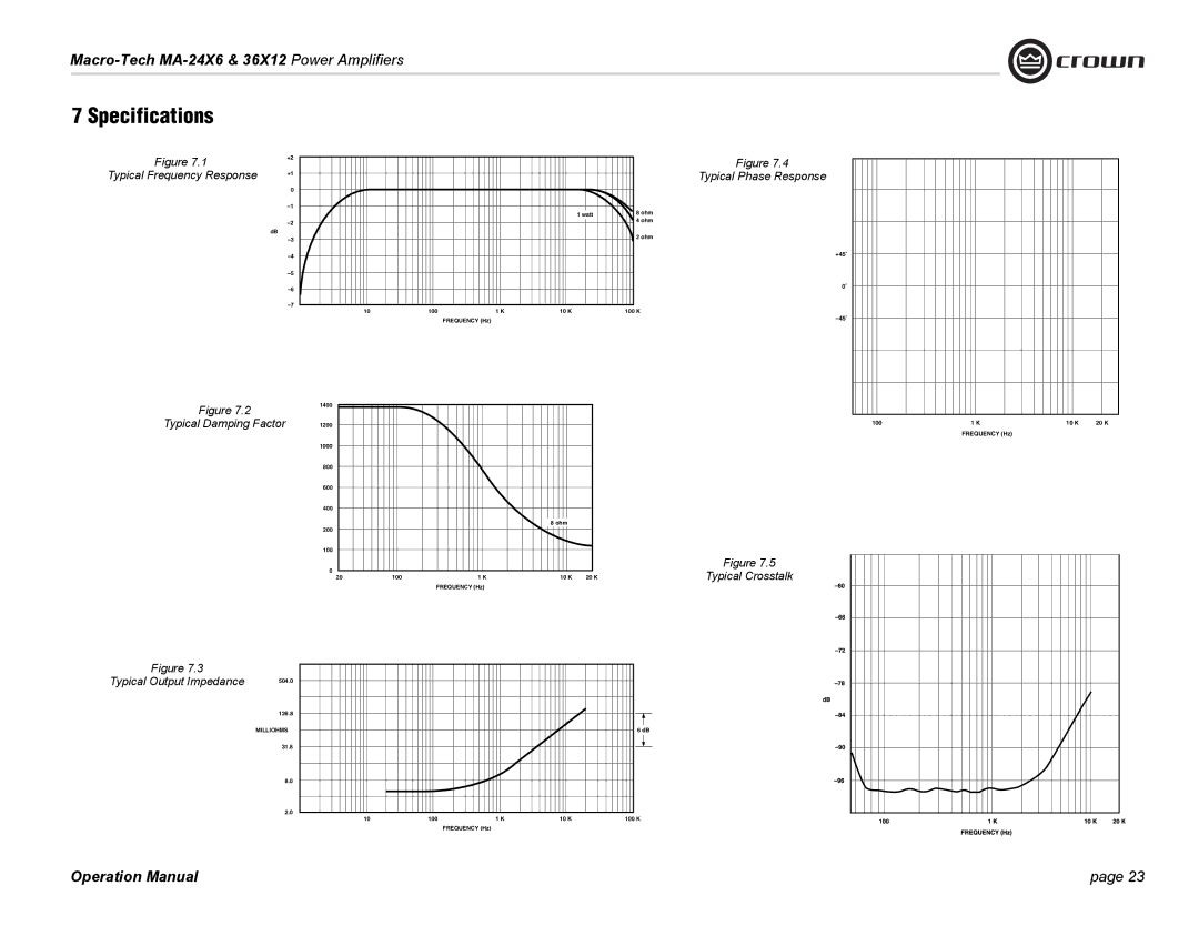 Crown Audio MA-36X12, MA-24X6 operation manual Typical Phase Response 