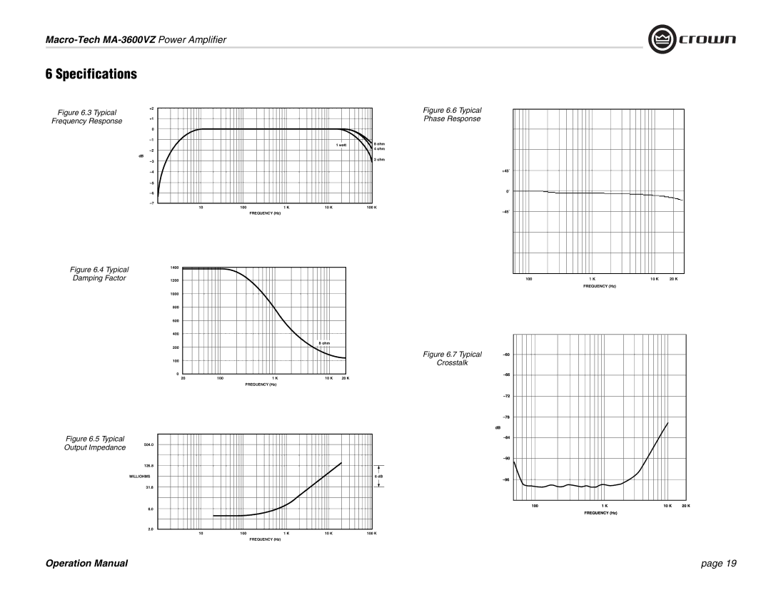 Crown Audio MA-3600VZ operation manual Output Impedance 