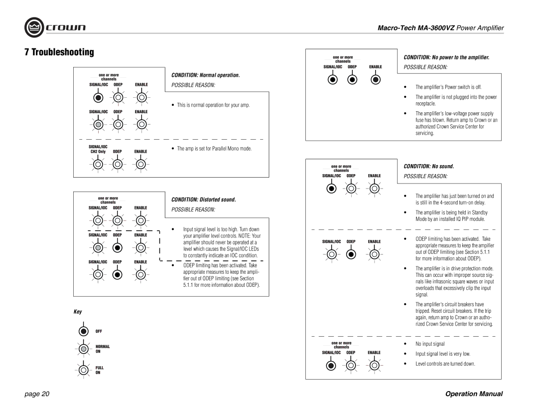 Crown Audio MA-3600VZ operation manual Troubleshooting 