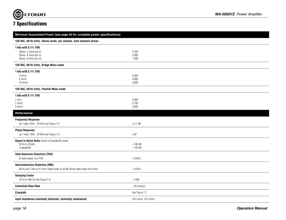 Crown Audio MA-5002VZ operation manual Specifications 