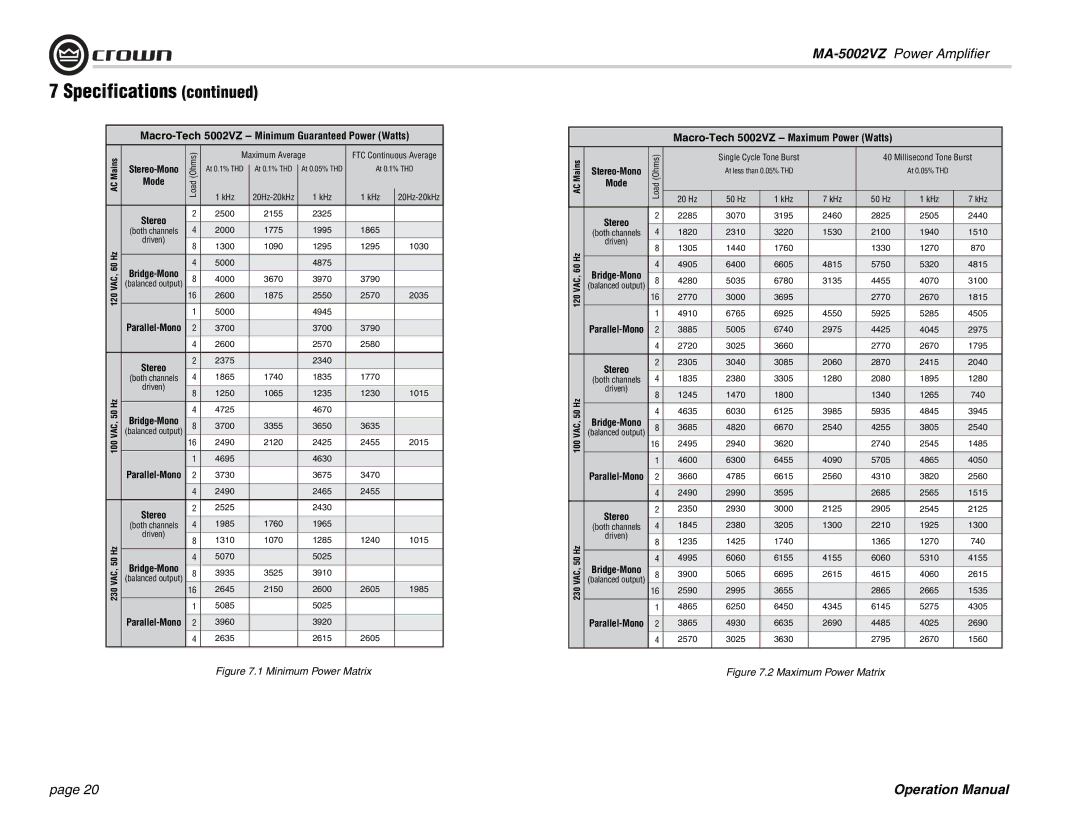 Crown Audio MA-5002VZ operation manual Macro-Tech 5002VZ Minimum Guaranteed Power Watts 