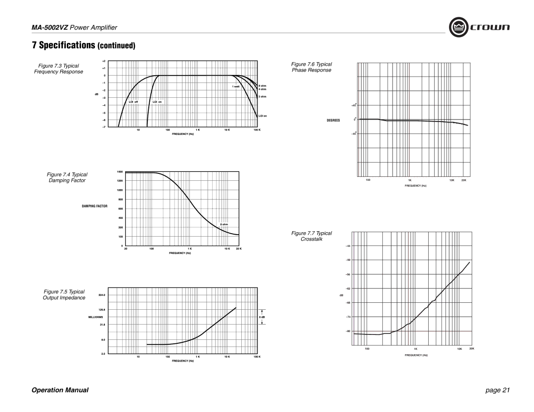 Crown Audio MA-5002VZ operation manual Typical Frequency Response 