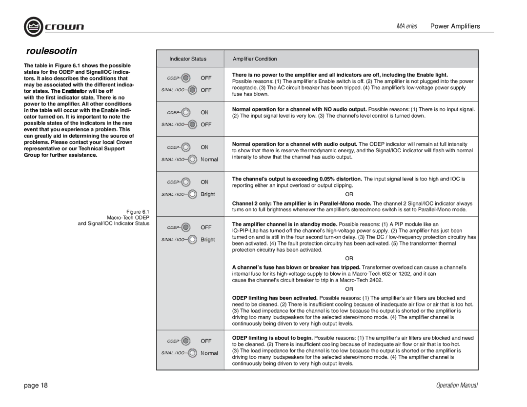 Crown Audio MA-602, MA-1202 operation manual Troubleshooting 