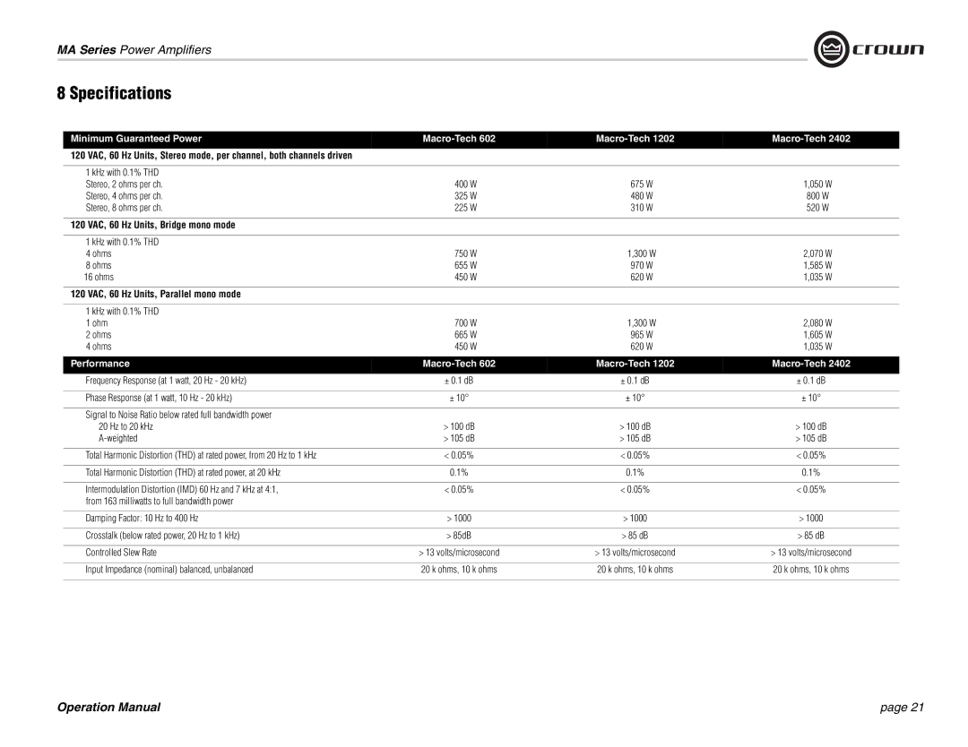 Crown Audio MA-1202 Specifications, 120 VAC, 60 Hz Units, Bridge mono mode, 120 VAC, 60 Hz Units, Parallel mono mode 