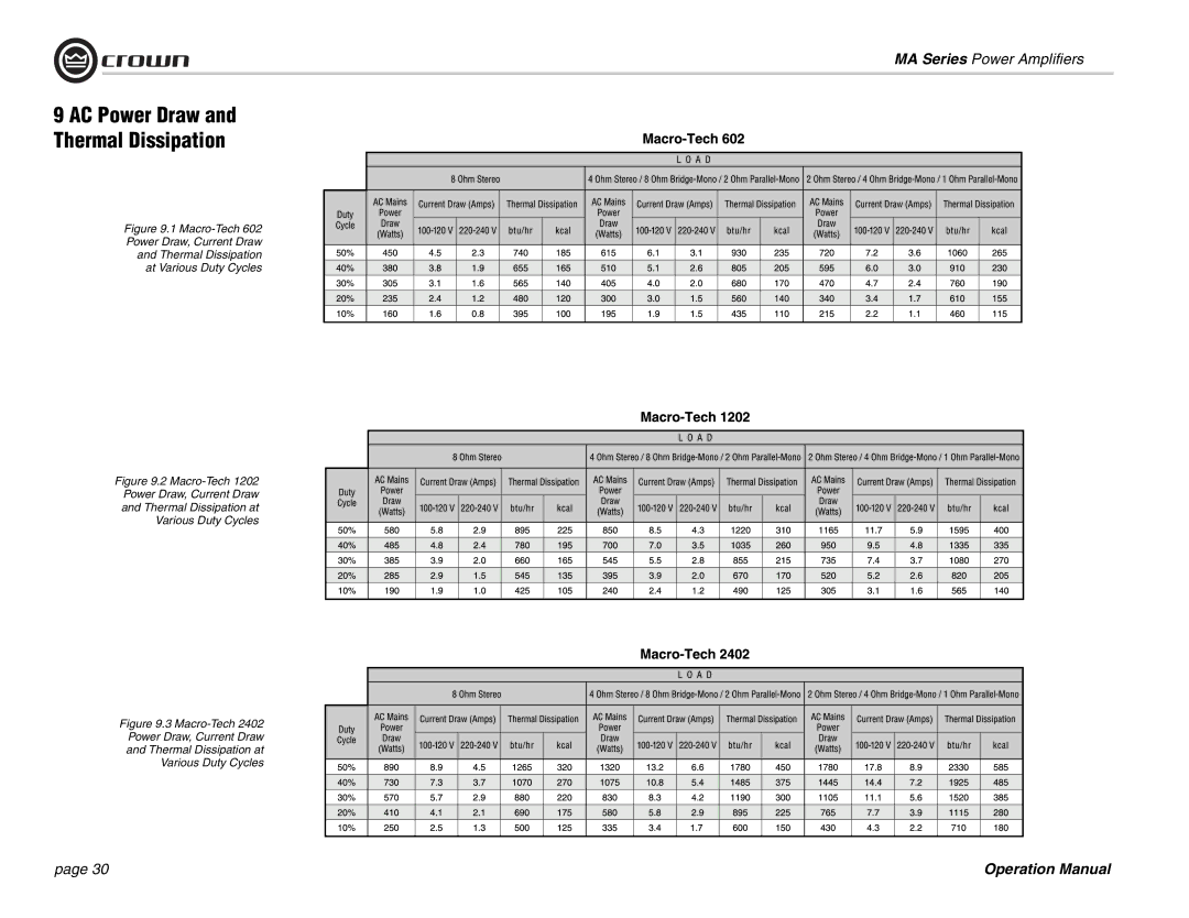 Crown Audio MA-602, MA-1202 operation manual AC Power Draw Thermal Dissipation 