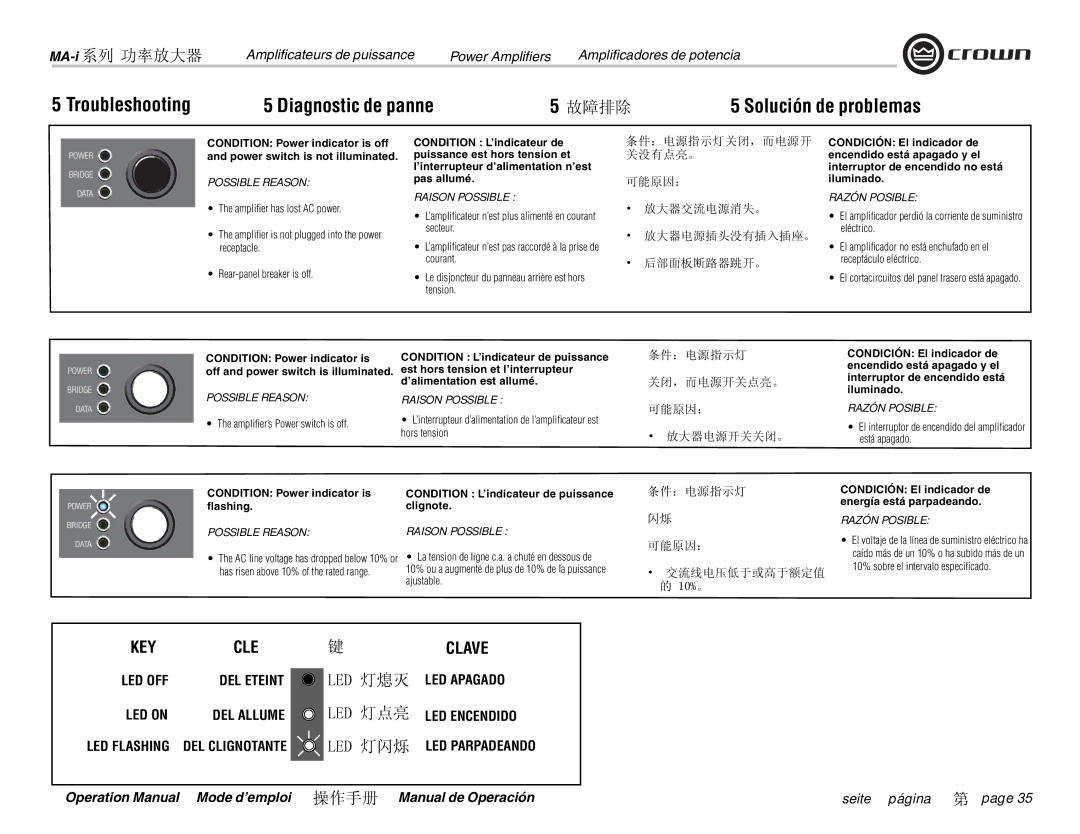 Crown Audio i Series, MA-9000i, MA-5000i, MA-12000i operation manual Troubleshooting Diagnostic de panne 