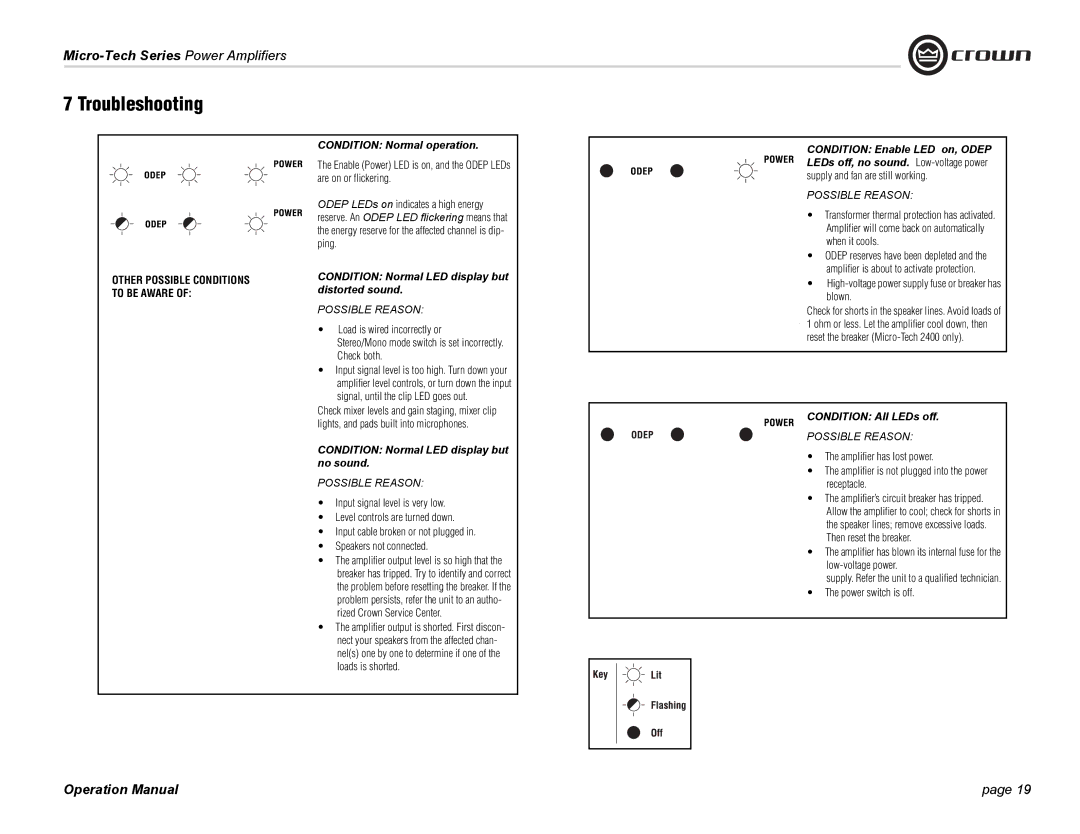 Crown Audio 1201, 2401, MT-601 operation manual Troubleshooting, Energy reserve for the affected channel is dip- ping 