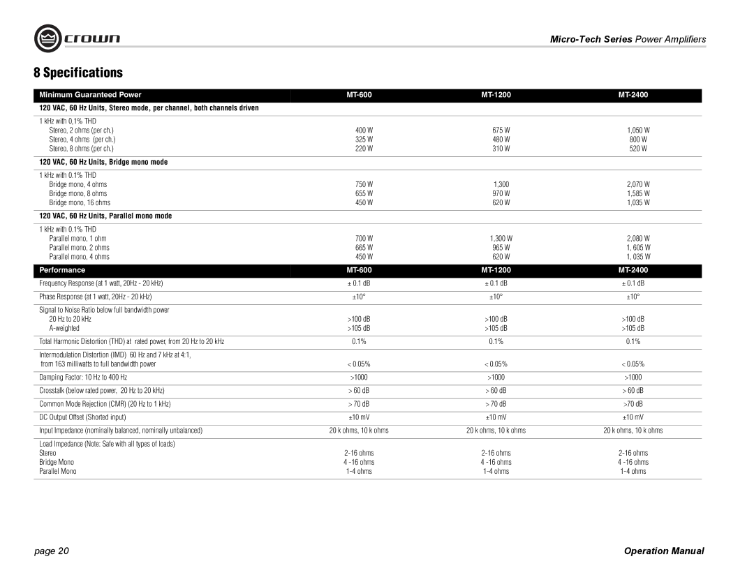 Crown Audio MT-601 Specifications, 120 VAC, 60 Hz Units, Bridge mono mode, 120 VAC, 60 Hz Units, Parallel mono mode 