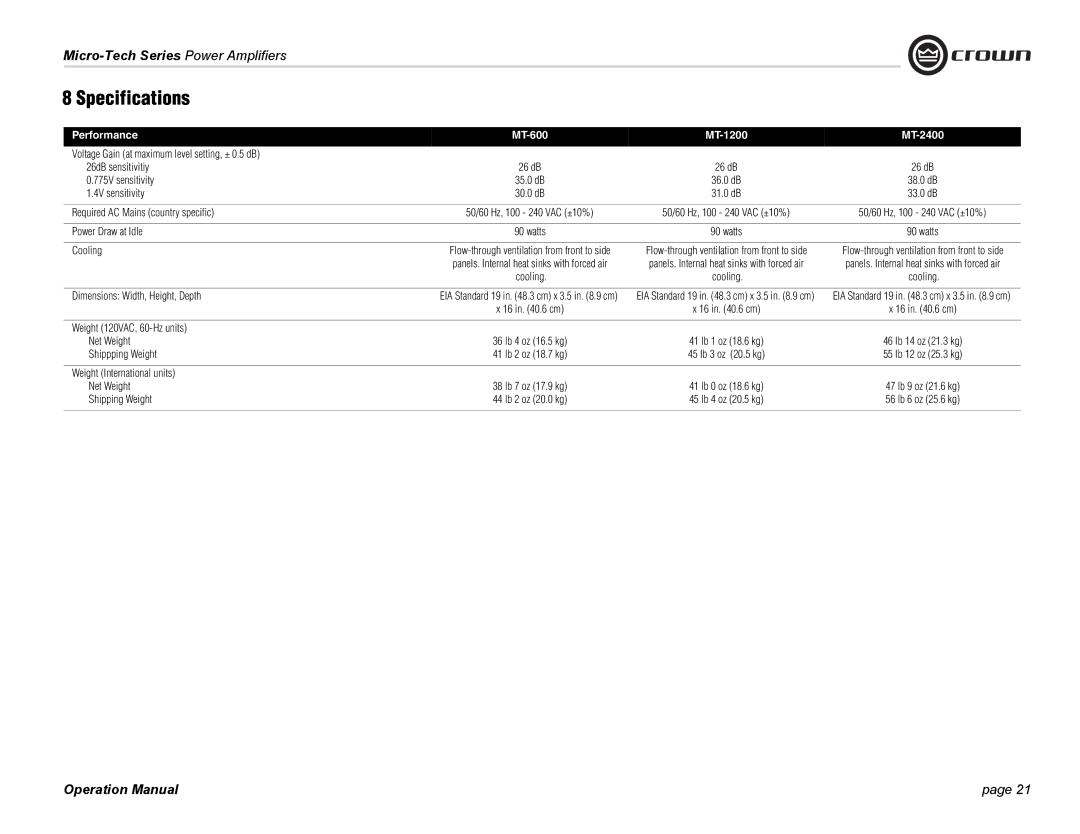 Crown Audio 1201, 2401 775V sensitivity, 4V sensitivity, Required AC Mains country specific, Power Draw at Idle, Cooling 