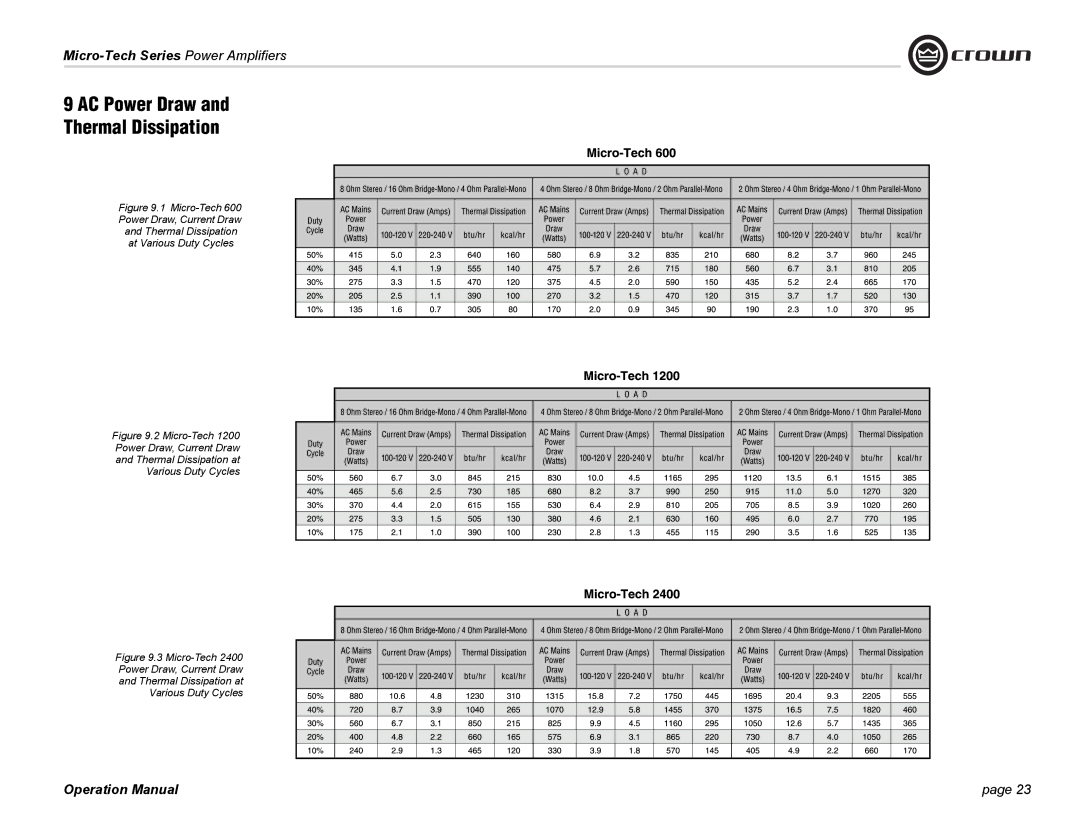 Crown Audio 1201, 2401, MT-601 operation manual AC Power Draw Thermal Dissipation 