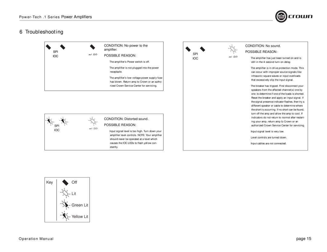 Crown Audio Power-Tech 1.1 operation manual Troubleshooting, Condition No power to the amplifier 