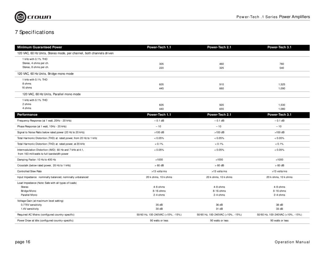 Crown Audio Power-Tech 1.1 operation manual Specifications, 120 VAC, 60 Hz Units, Bridge mono mode 