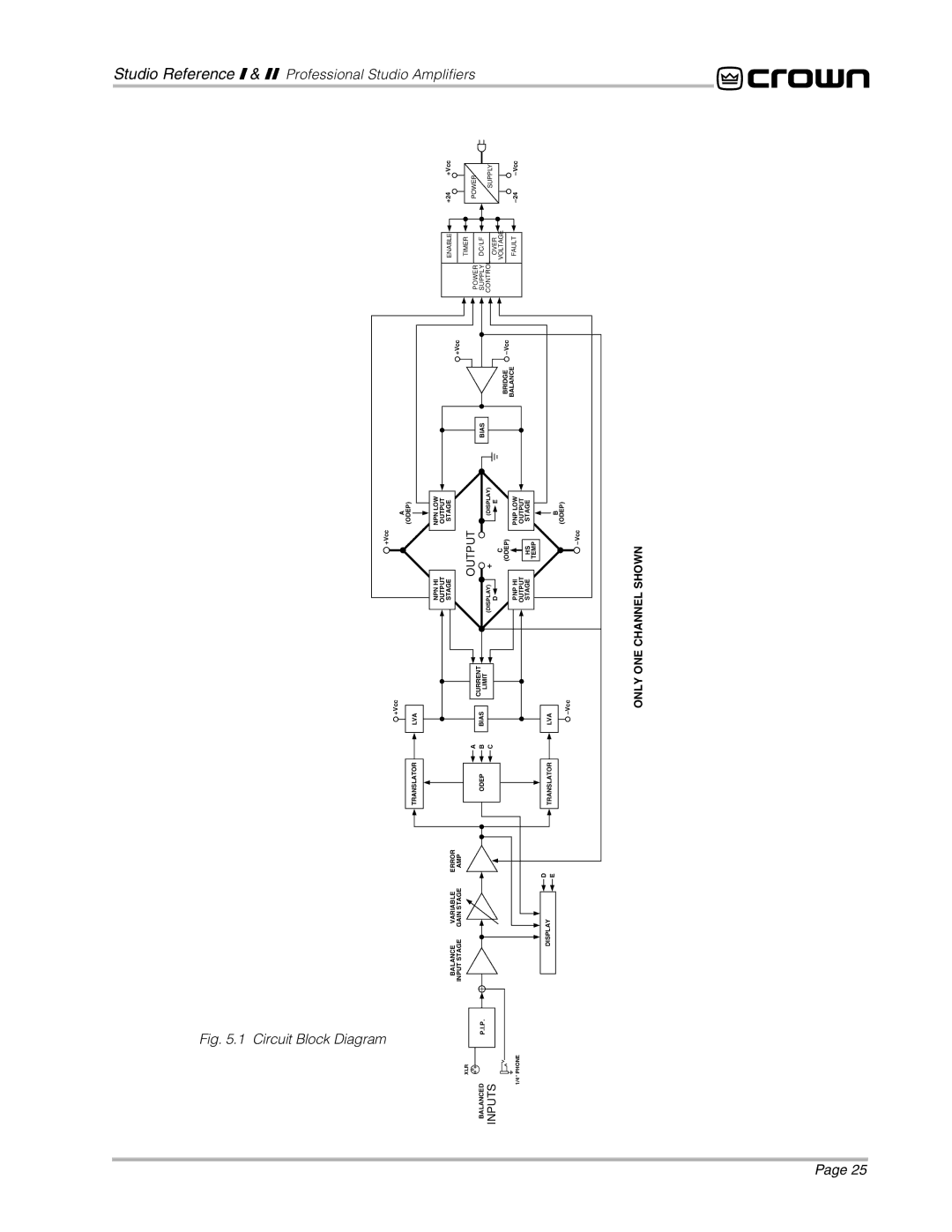 Crown Audio STUDIO AMPLIFIER owner manual Circuit Block Diagram 