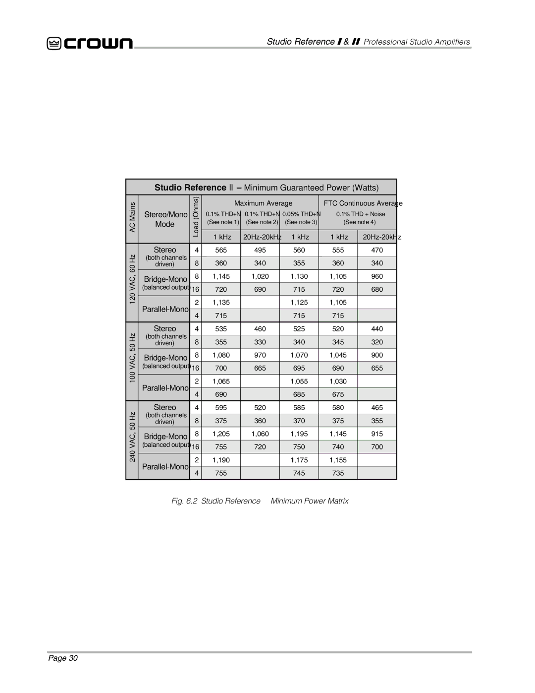 Crown Audio STUDIO AMPLIFIER owner manual Studio Reference II Minimum Guaranteed Power Watts, Mains 