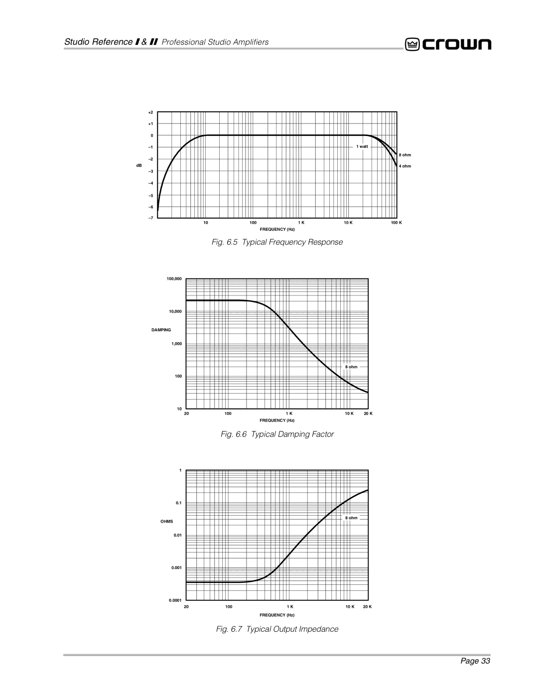 Crown Audio STUDIO AMPLIFIER owner manual Typical Frequency Response 