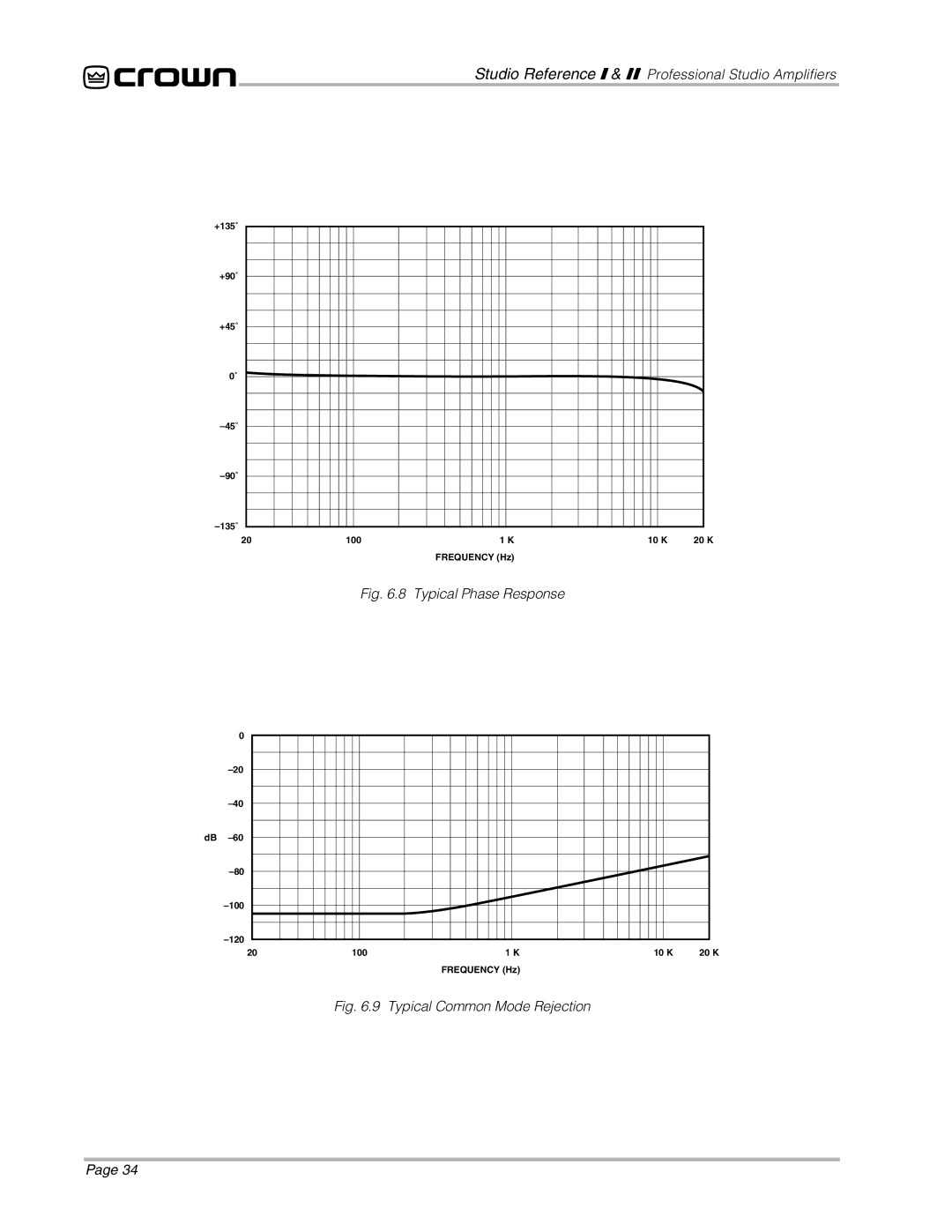 Crown Audio STUDIO AMPLIFIER owner manual Typical Phase Response 