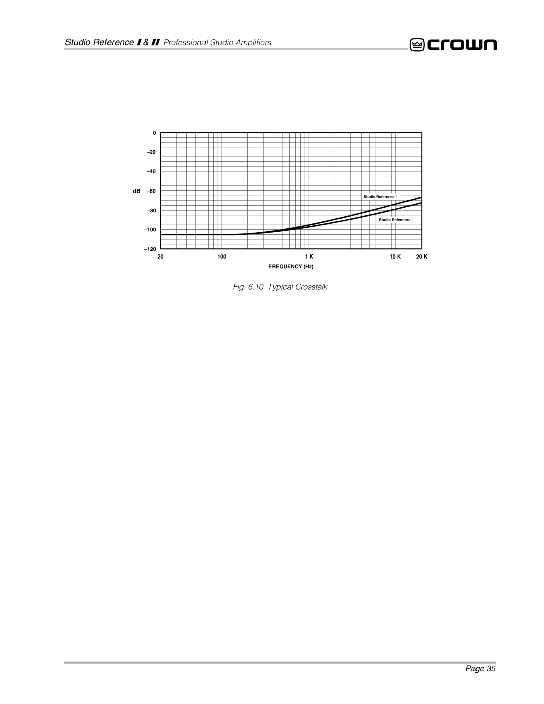 Crown Audio STUDIO AMPLIFIER owner manual Typical Crosstalk 