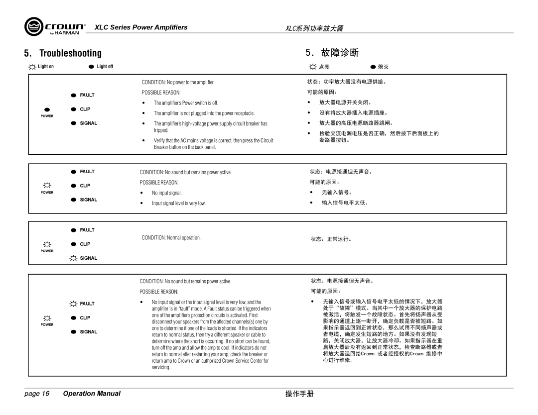 Crown Audio XLC2800, XLC2500 operation manual Troubleshooting 