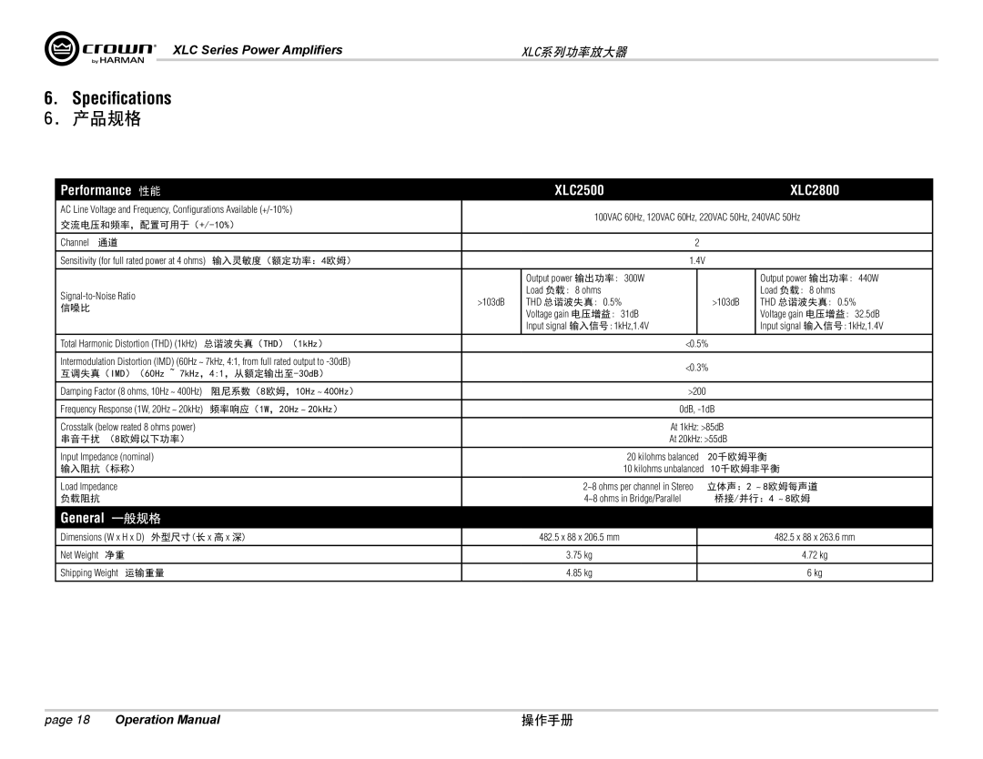 Crown Audio XLC2800, XLC2500 operation manual Specifications 