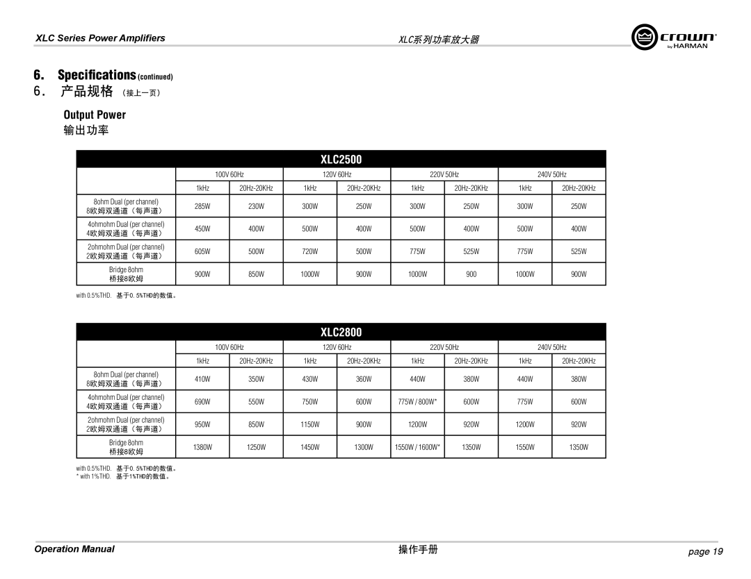 Crown Audio XLC2500, XLC2800 operation manual 产品规格 （接上一页） 