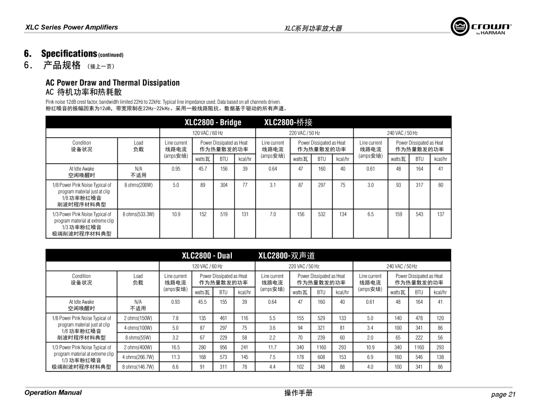 Crown Audio XLC2500 operation manual XLC2800 Bridge 