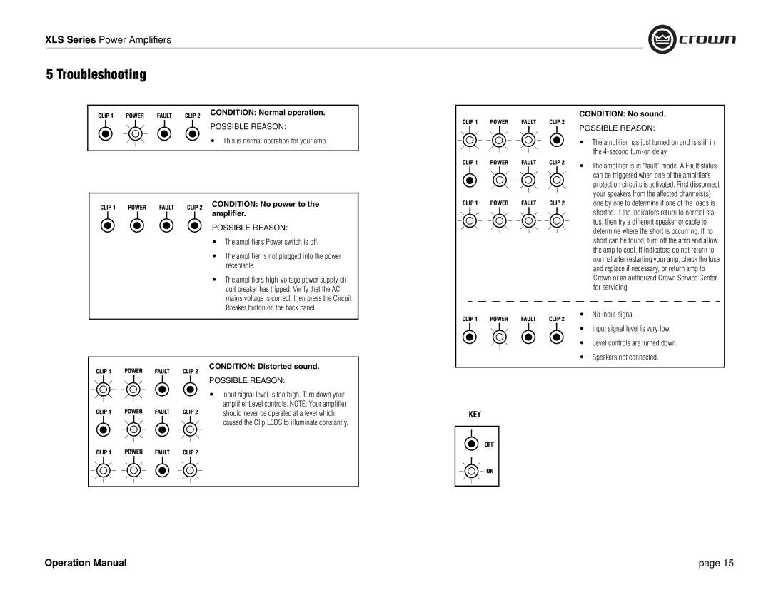 Crown Audio XLS Series operation manual Troubleshooting, Condition No power to the amplifier 