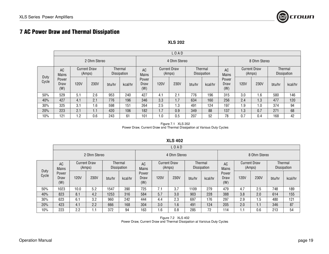 Crown Audio XLS Series operation manual Xls 