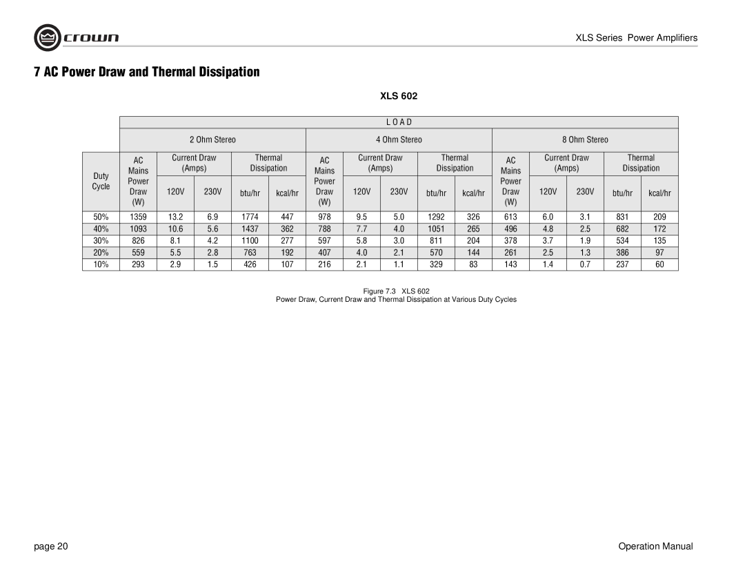 Crown Audio XLS Series operation manual Btu/hr 