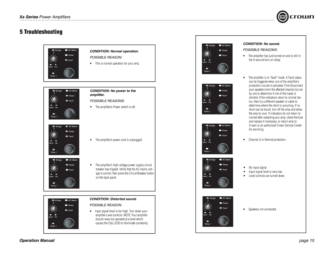 Crown Audio Xs Series operation manual Troubleshooting, This is normal operation for your amp 