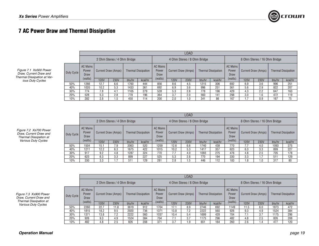 Crown Audio Xs Series operation manual AC Power Draw and Thermal Dissipation 