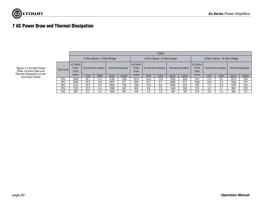 Crown Audio Xs Series operation manual AC Power Draw and Thermal Dissipation 